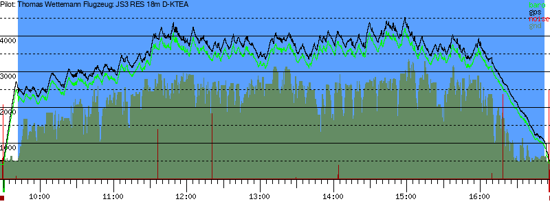 Barometer